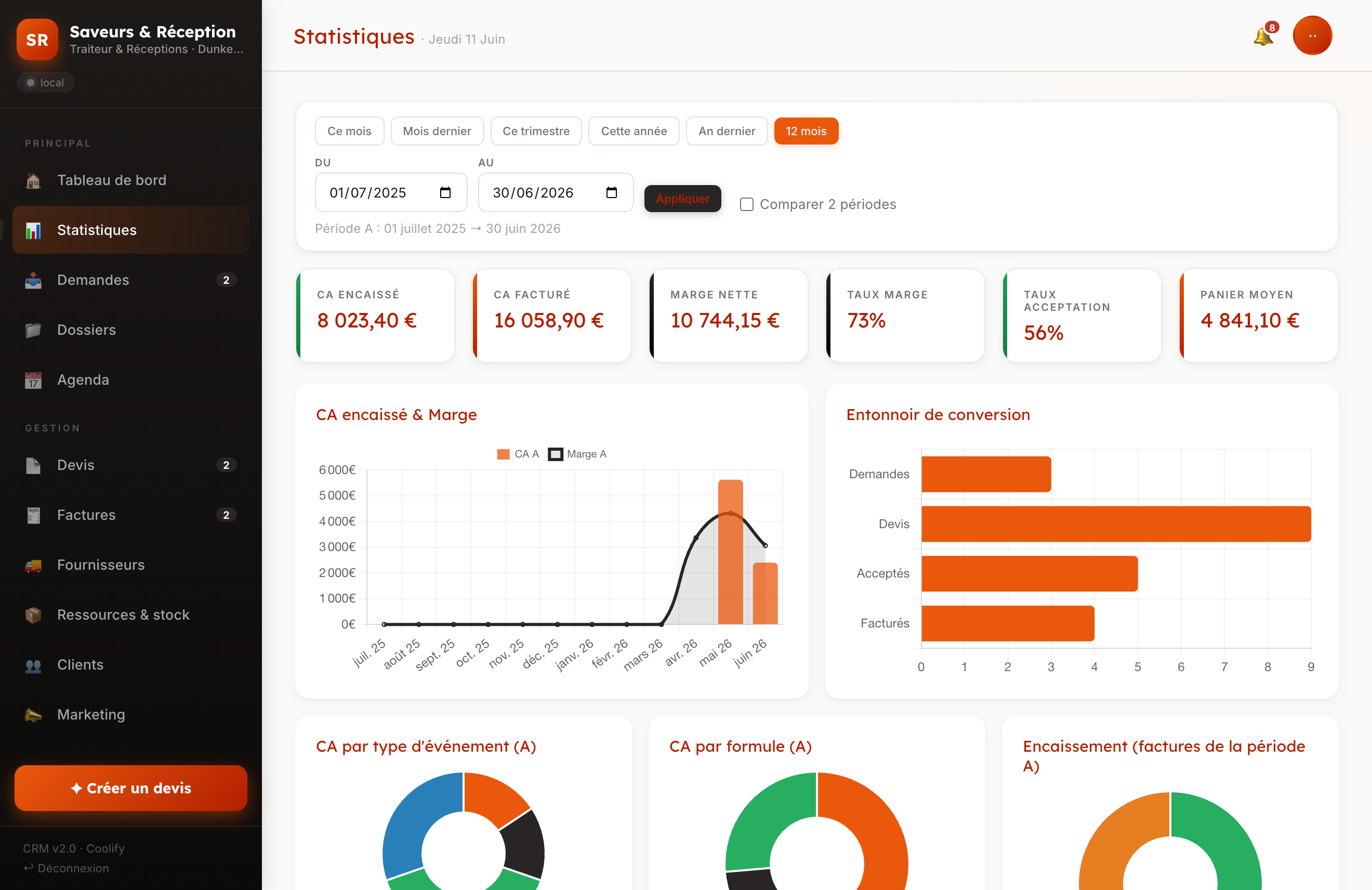 Statistiques du CRM : chiffre d'affaires, marge, répartition des prestations