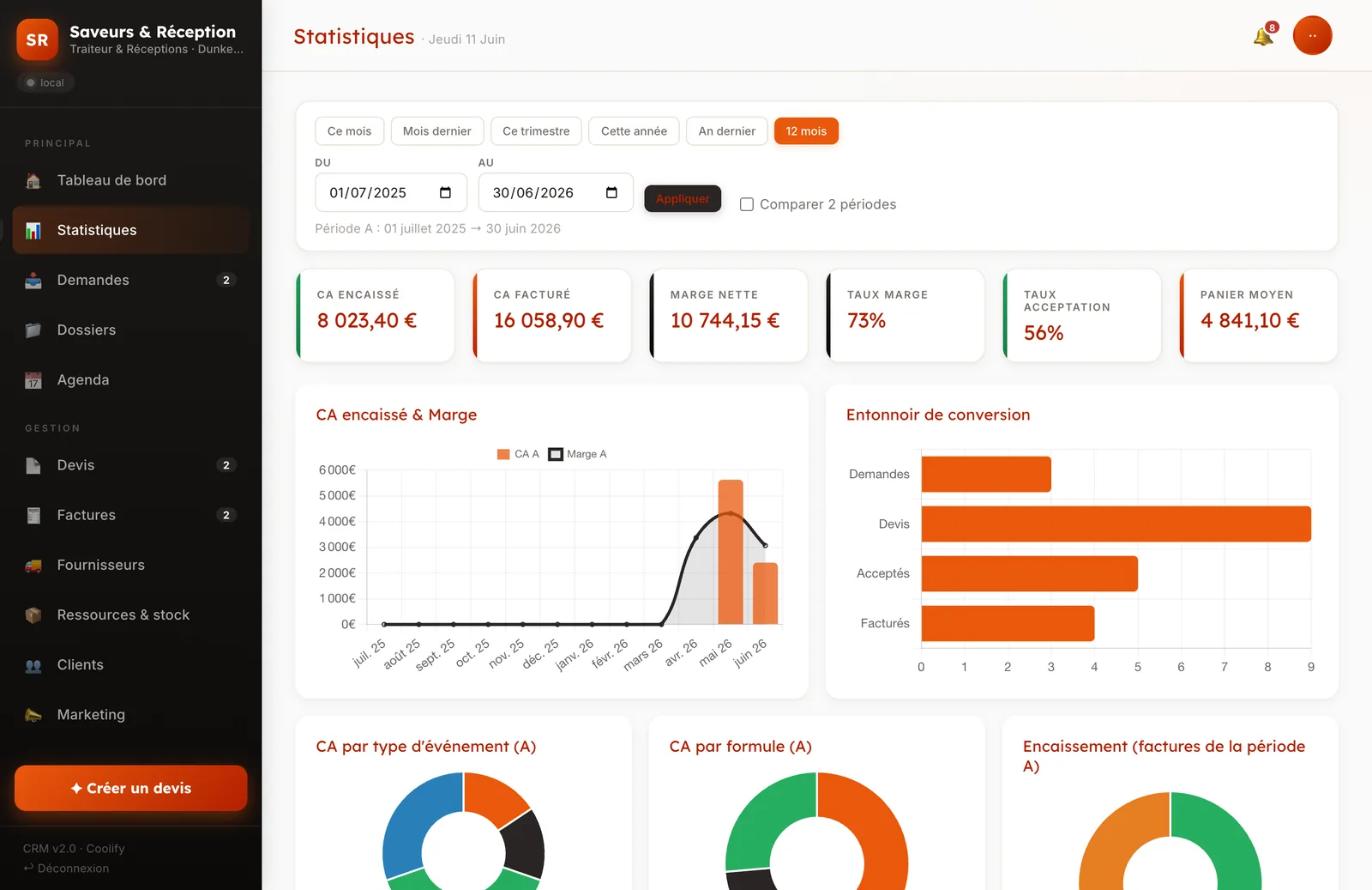 Statistiques du CRM : chiffre d'affaires, marge, répartition des prestations